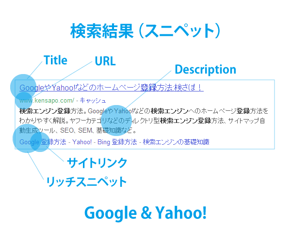 検索エンジン スニペット